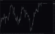 Show-Pips-Mt4-Indicator-screenshot-4-230x144.webp