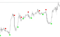 Silver-Trend-Signal-Indicator-screenshot-2-230x144.webp