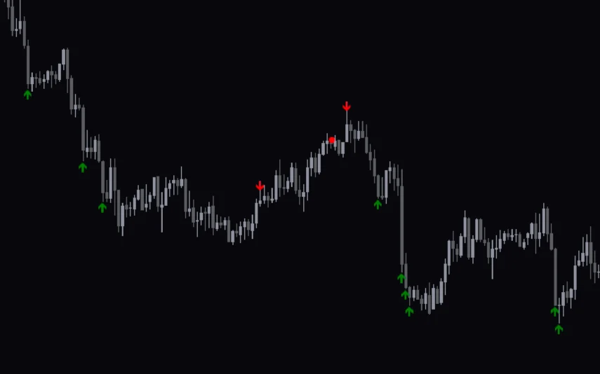 Small-Inside-Bar-Indicator-screenshot-2-855x534.webp