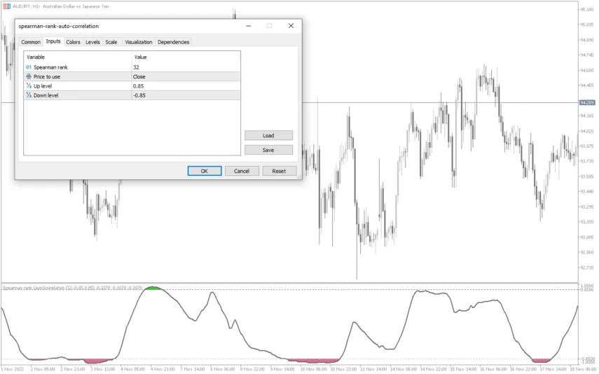 Spearman-Rank-Auto-Correlation-Indicator-screenshot-3-855x534.webp