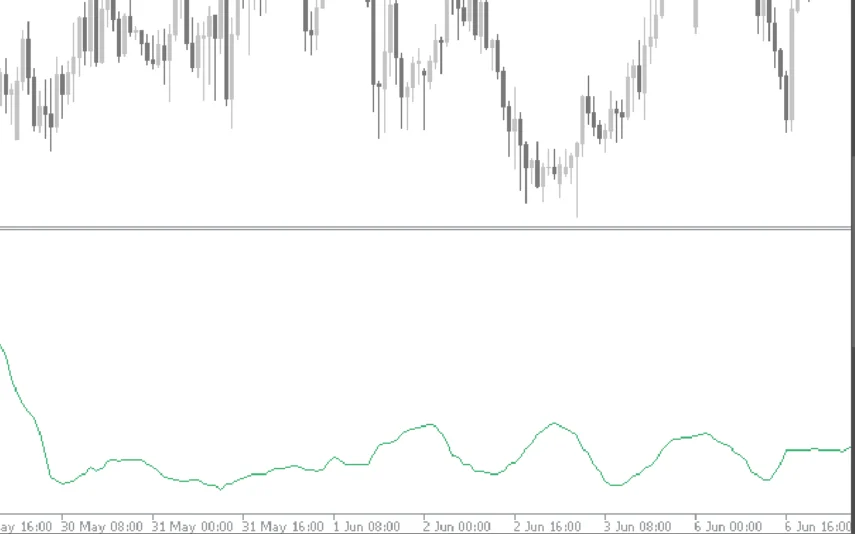 Standard-Deviation-Indicator-screenshot-2-855x534.webp
