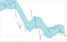 Starc-Bands-Mt5-screenshot-4-230x144.webp