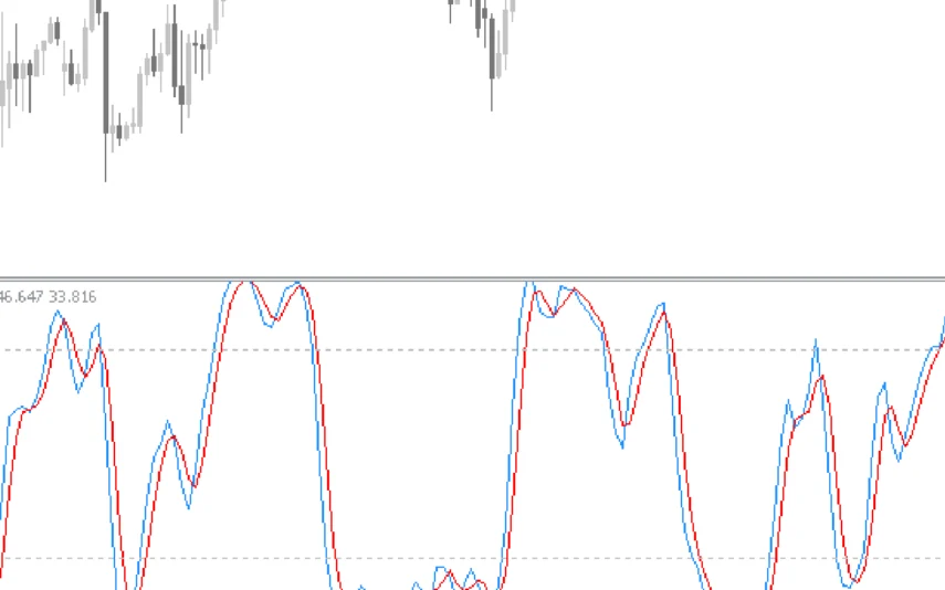 Stoch-Rsi-Indicator-screenshot-2-855x534.webp