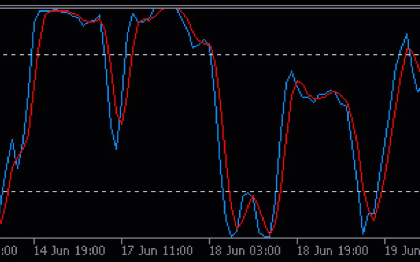 Stoch-Rsi-Mt5-screenshot-2-855x534.webp