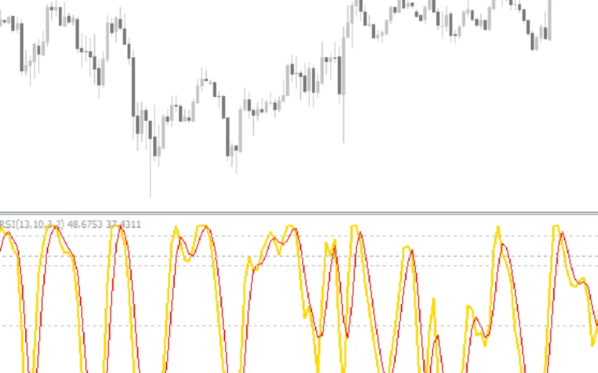 Stochastic-Bollinger-Bands-Indicator-screenshot-2-855x534.webp