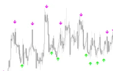 Stochastic-Cross-Alert-Indicator-screenshot-2-230x144.webp