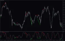 Stochastic-Divergence-Alerts-screenshot-4-230x144.webp