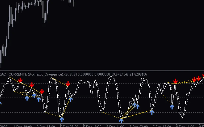 Stochastic-Divergence-Indicator-screenshot-2-855x534.webp