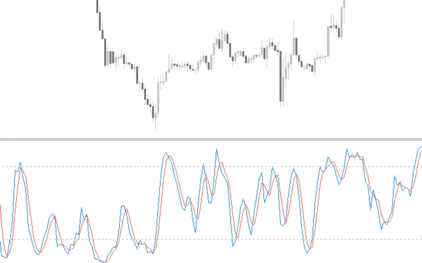Stochastic-Mtf-Indicator-screenshot-2-855x534.webp