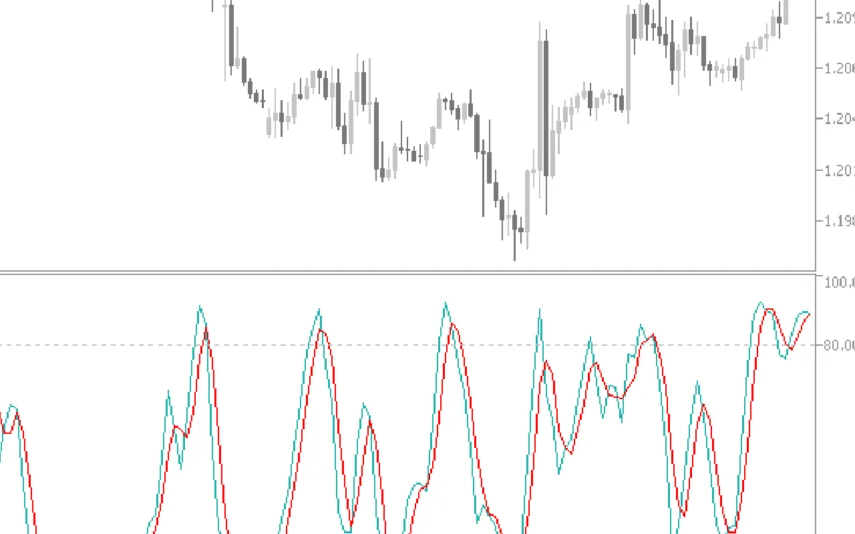 Stochastic-Mtf-Indicator-screenshot-2-855x534.webp