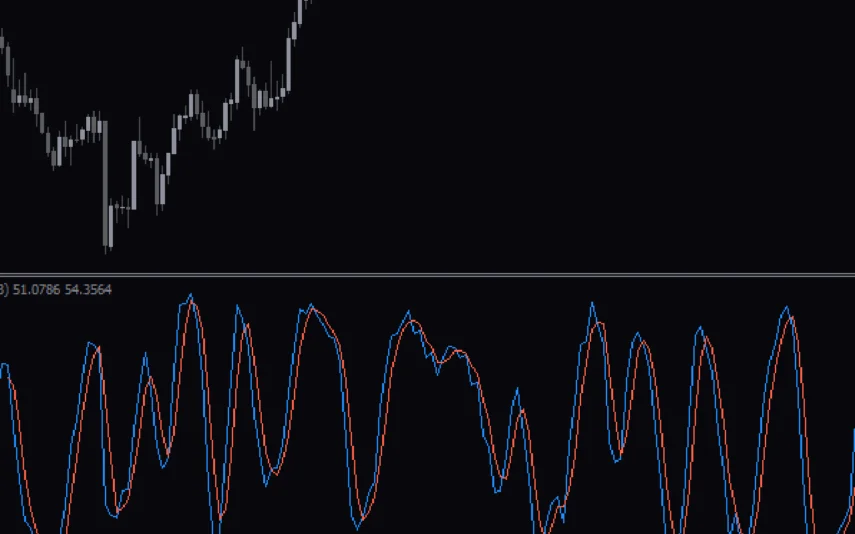 Stochastic-Oscillator-screenshot-2-1-855x534.webp