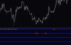 Supertrend-Bar-Mtf-Indicator-screenshot-2-230x144.webp