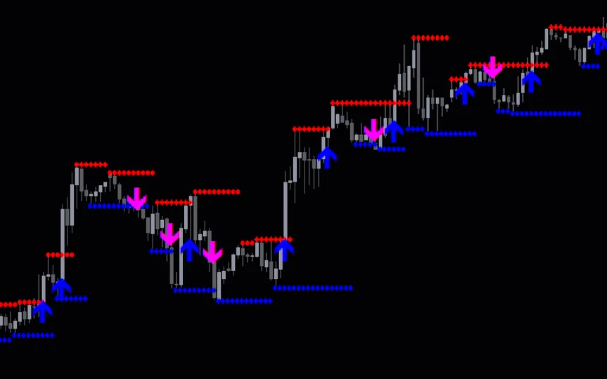 Support-And-Resistance-Breakout-Signals-screenshot-2-855x534.webp