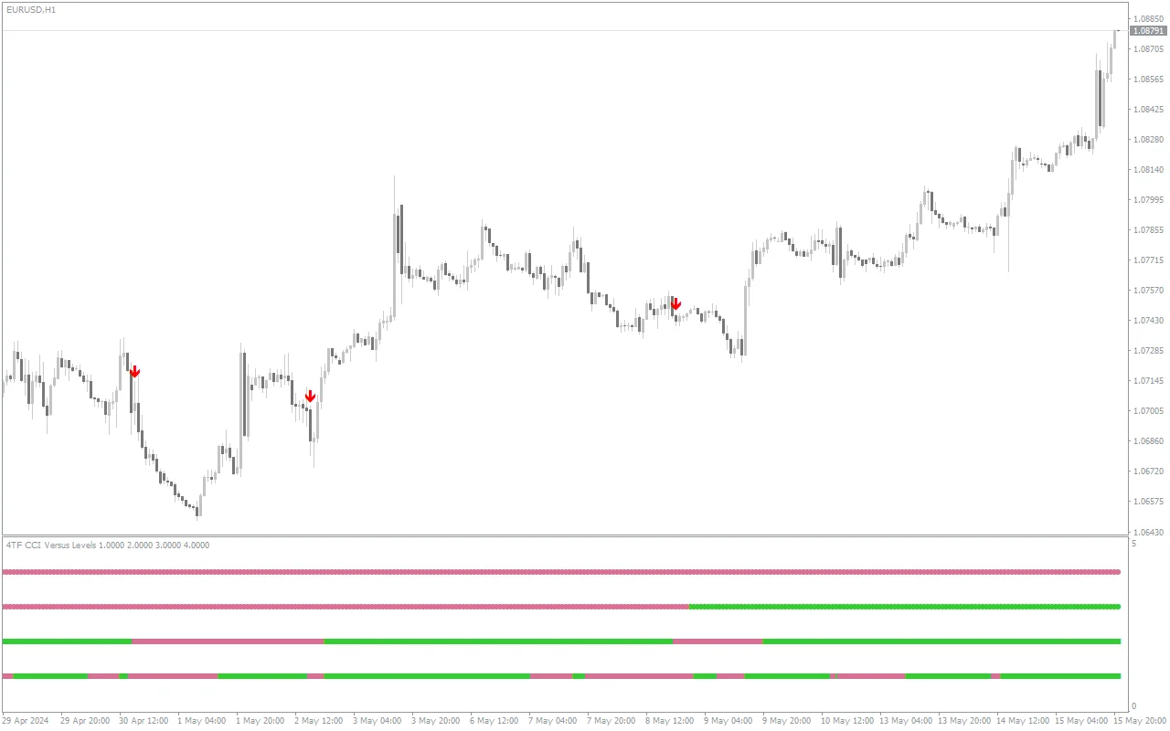 Tf-Cci-Versus-Levels-Arrows-Alerts-screenshot-4.webp