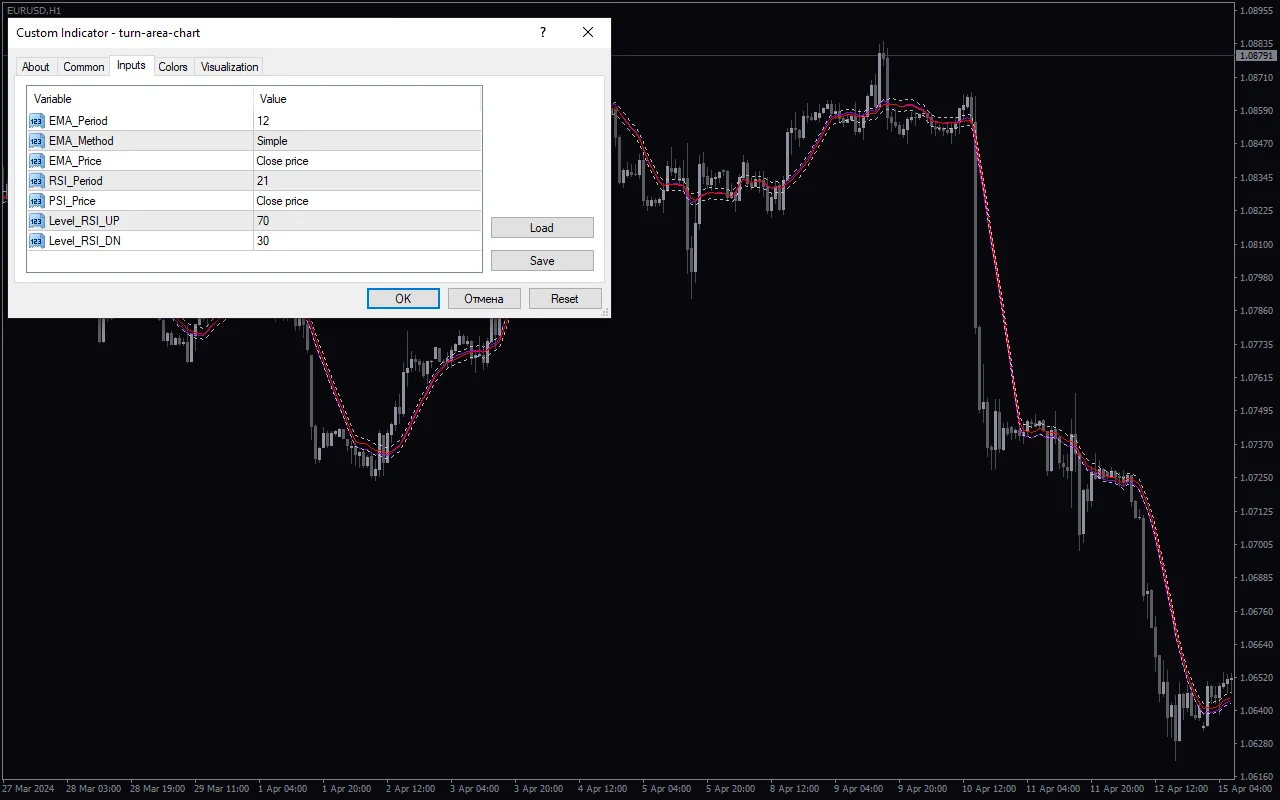 Turn-Area-Chart-screenshot-3.webp