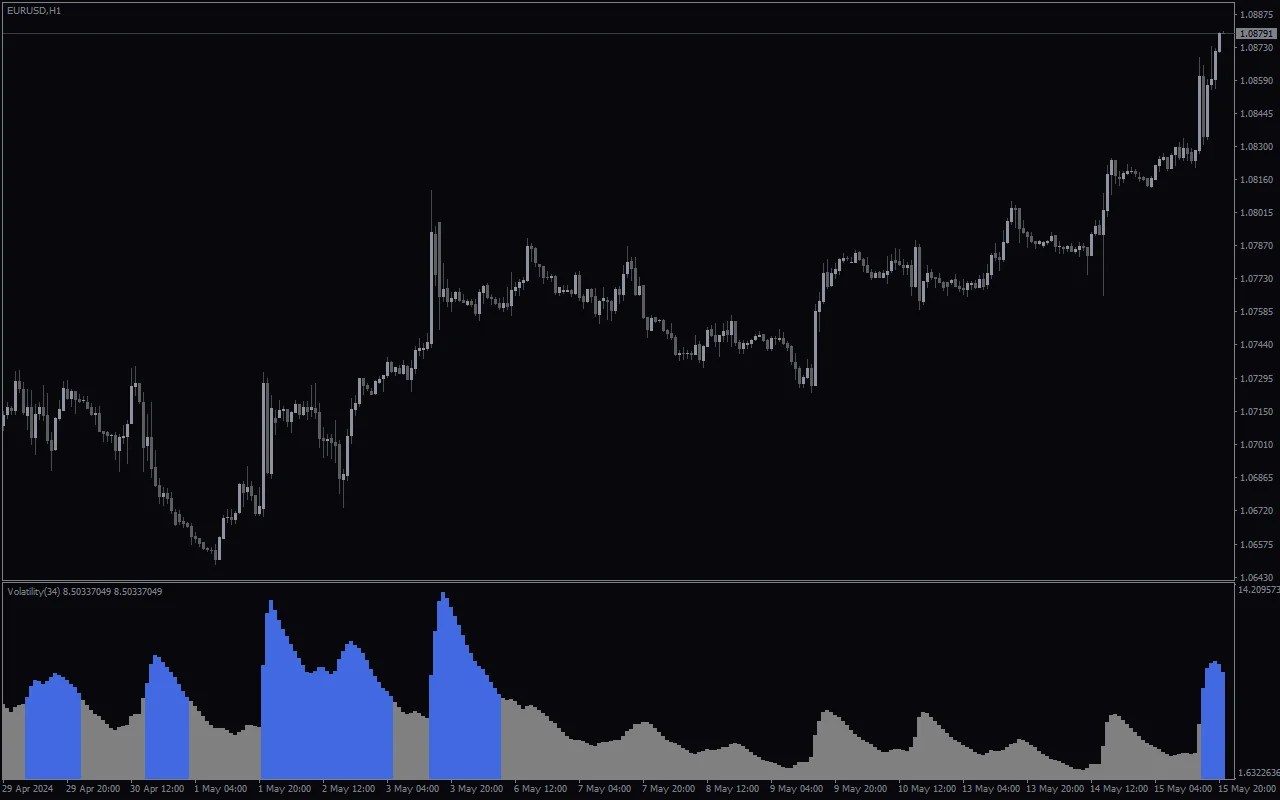 Volatility-Histogram-screenshot-4.webp