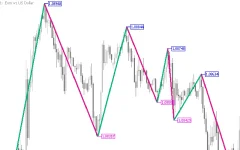 Zigzag-2-R-Mt5-screenshot-2.webp