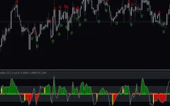 Woodies-CCI-Arrows-Oscillator-screenshot-2.webp