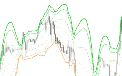 Vwap-Bands-For-Mt5-screenshot-2-855x534.webp