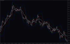 VWAP-Bands-screenshot-4-230x144.webp