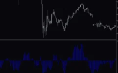 Vortex-Oscillator-Indicator-screenshot-2-855x534.webp