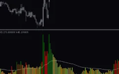 Volume-Average-Indicator-screenshot-2-855x534.webp
