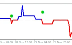 Volatility-Quality-Zero-Line-Arrows-screenshot-2-855x534.webp