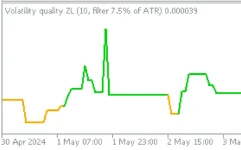 Volatility-Quality-Zero-Line-Mt5-screenshot-2-855x534.webp