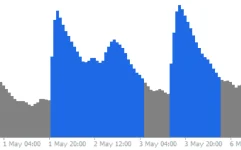 Volatility-Histogram-screenshot-2-855x534.webp