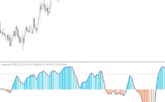 Volatility-Adjusted-Wpr-Indicator-screenshot-2-855x534.webp