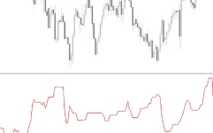Volatility-Indicator-2-screenshot-2-855x534.webp