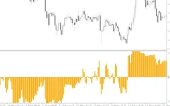 Vininl-Trend-Lrma-Indicator-screenshot-2-855x534.webp