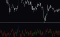 Value-Charts-Indicator-screenshot-2-855x534.webp