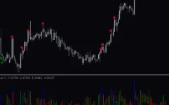 Value-Chart-Indicator-screenshot-2-855x534.webp