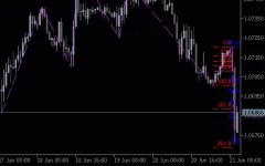 Zigzag-Fibo-Mt5-screenshot-2.webp