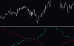 Ultra-Trend-Ver2-Indicator-screenshot-2-855x534.webp