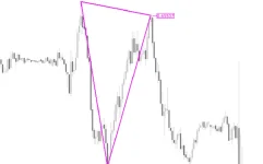 Triangle-Pattern-Indicator-screenshot-2-855x534.webp