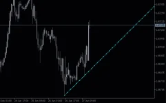 Trendline-By-Angle-Mt5-screenshot-2-855x534.webp