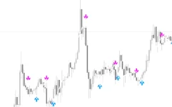Trend-Signal-Arrows-screenshot-2-855x534 (1).webp