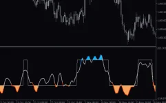 Trend-Scalp-Indicator-screenshot-2-855x534.webp