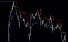 Trend-Envelopes-Mt5-screenshot-2-230x144.webp