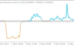 Trend-Direction-Force-Index-Mt5-screenshot-2-855x534.webp