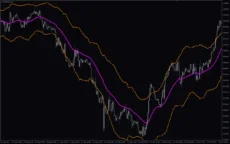 Trend-Bands-Indicator-screenshot-4-230x144.webp