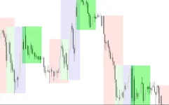 Trading-Sessions-Open-Close-Indicator-screenshot-2-855x534.webp