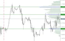 Tpo-Volume-Mt5-screenshot-2-230x144.webp