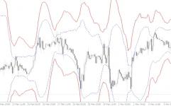 Toptahlil-Bollinger-Atr-Bands-screenshot-2-855x534.webp