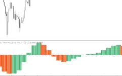 TMA-MACD-screenshot-2-855x534.webp