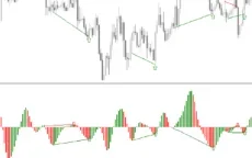 Tma-Cd-Divergence-Indicator-screenshot-2-230x144.webp