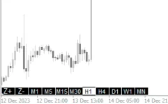 Timeframe-Zoom-Per-Chart-screenshot-2-855x534.webp