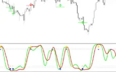 Spearman-Correlation-Indicator-screenshot-2-230x144.webp